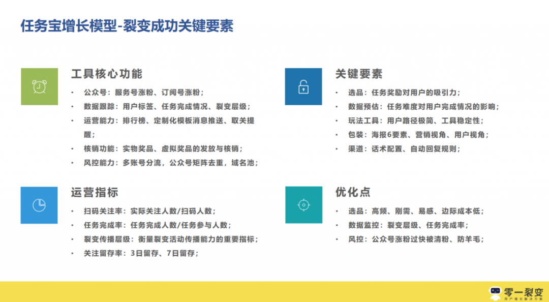 3年300+裂变实战项目操盘，我们发现它的底层逻辑