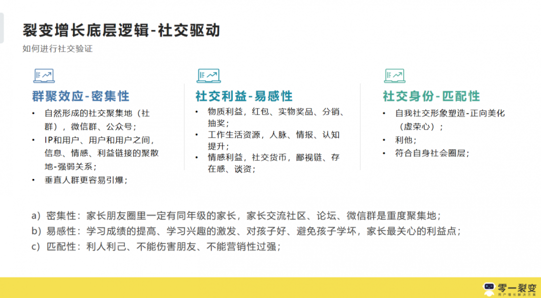 3年300+裂变实战项目操盘，我们发现它的底层逻辑