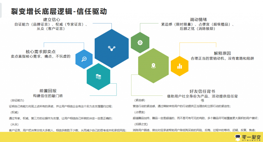 3年300+裂变实战项目操盘，我们发现它的底层逻辑