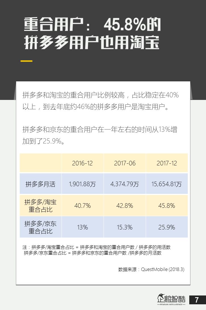 电商新盈利探秘：拼多多用户研究述说