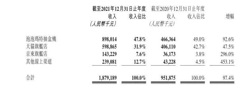 独家：泡泡玛特私域一年营收超8.9亿！纯的！