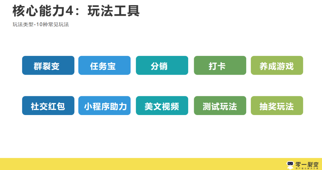 3年300+裂变实战项目操盘，我们发现它的底层逻辑