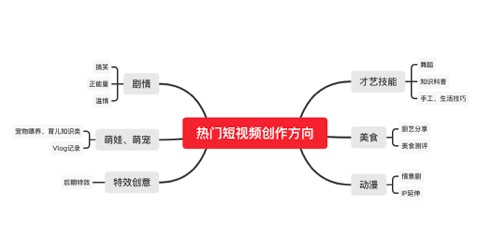 短视频盈利一浪又一浪，新手创作者该如何入局？