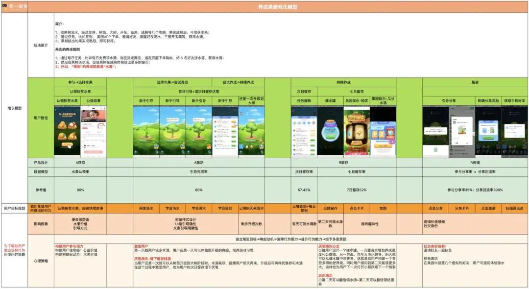 2020年，4个零售行业可复用的裂变增长作战地图