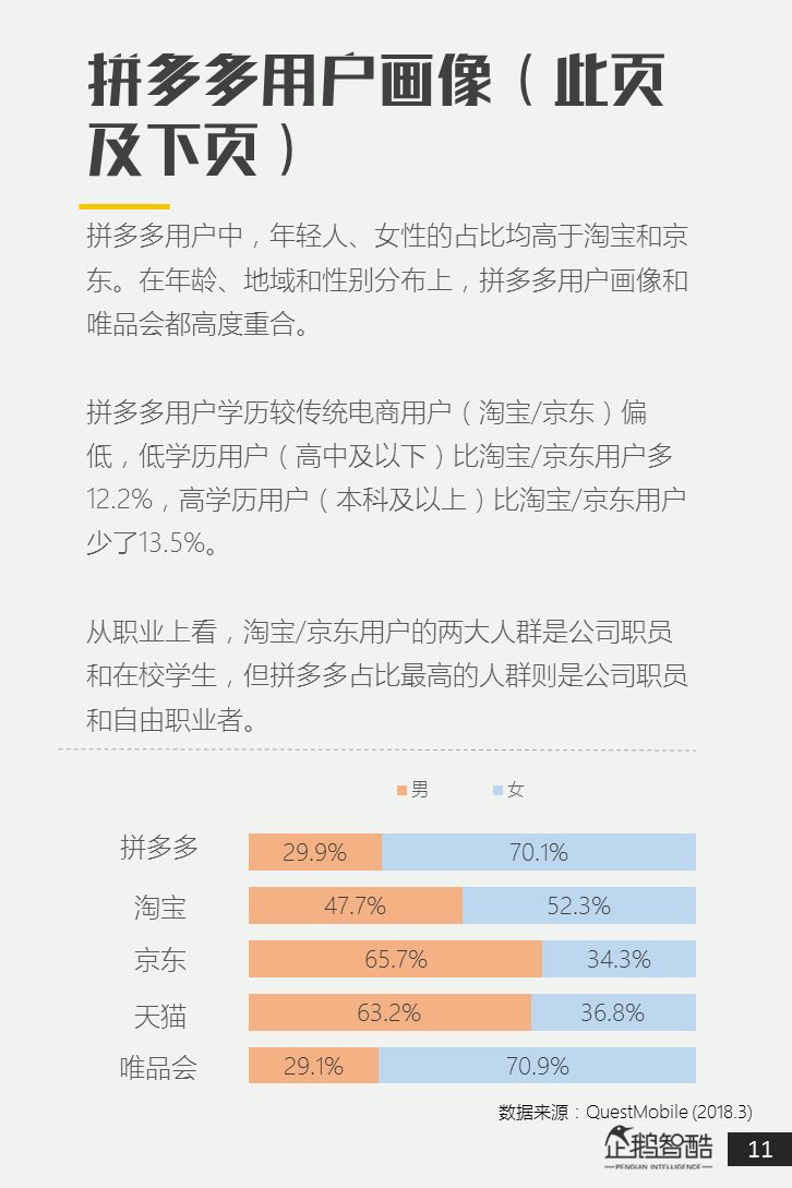 电商新盈利探秘：拼多多用户研究述说