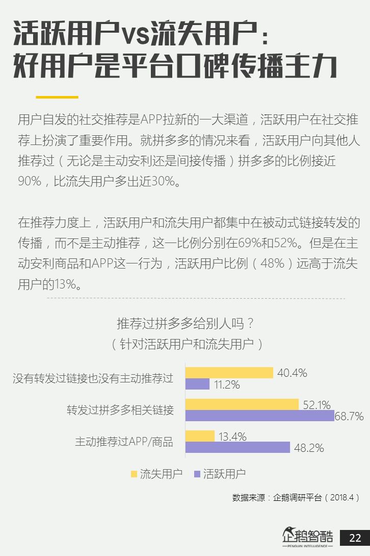 电商新盈利探秘：拼多多用户研究述说