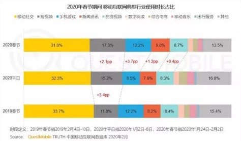 短视频盈利一浪又一浪，新手创作者该如何入局？