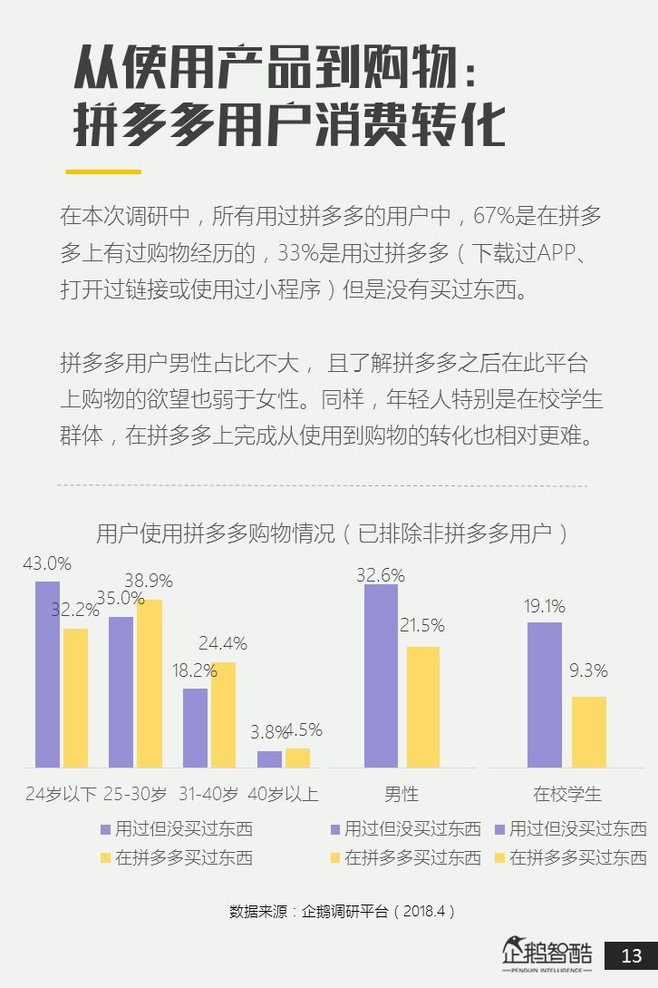 电商新盈利探秘：拼多多用户研究述说