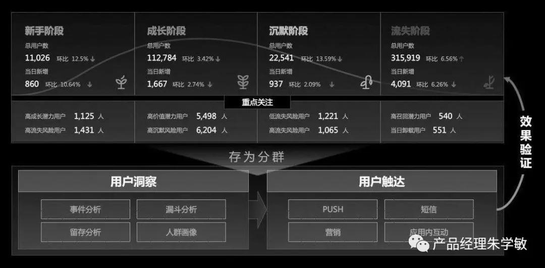 以拼团、砍价、分销为场景的用户增长和裂变