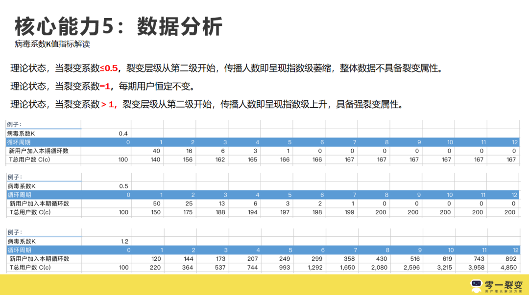 3年300+裂变实战项目操盘，我们发现它的底层逻辑