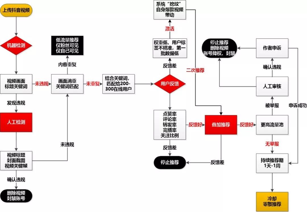 抖音号如何从0做起？几位操盘手分享了运营技巧