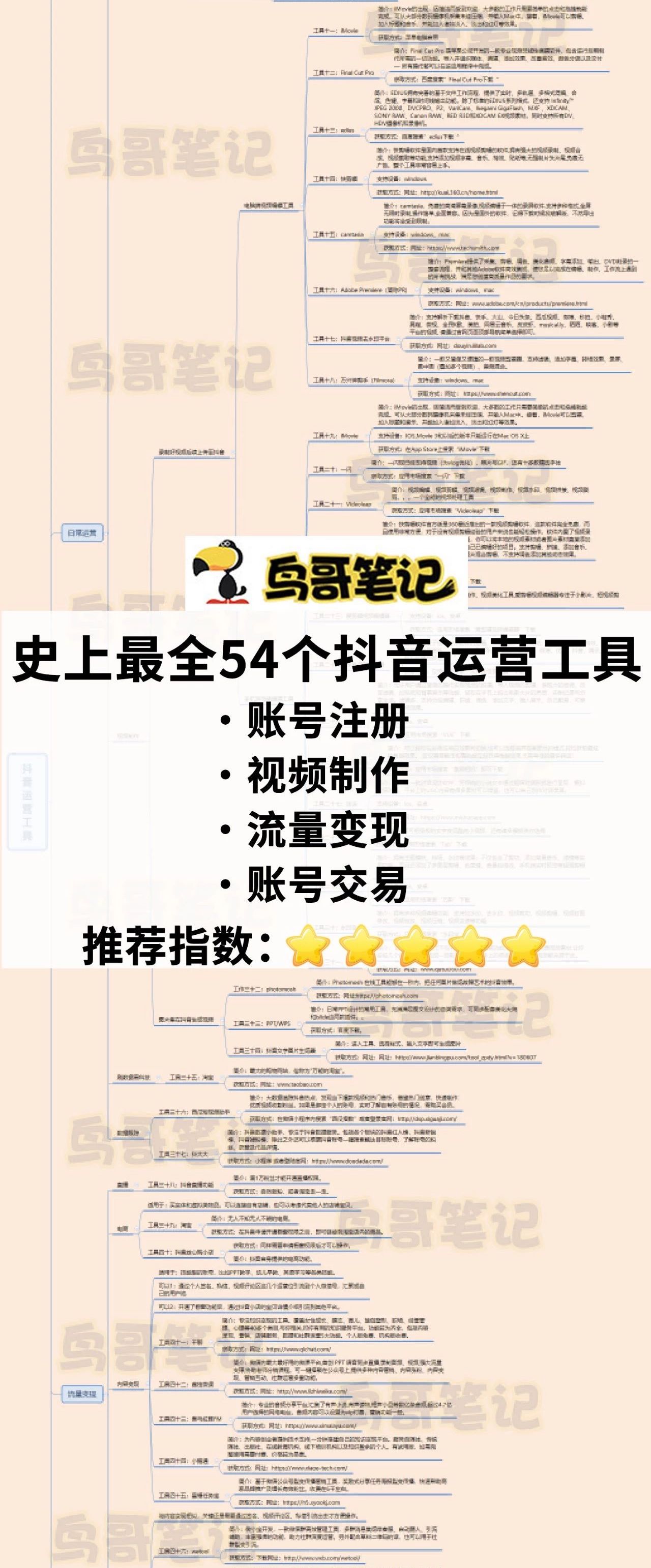 教你写一份老板看得懂的抖音运营方案，超详细！