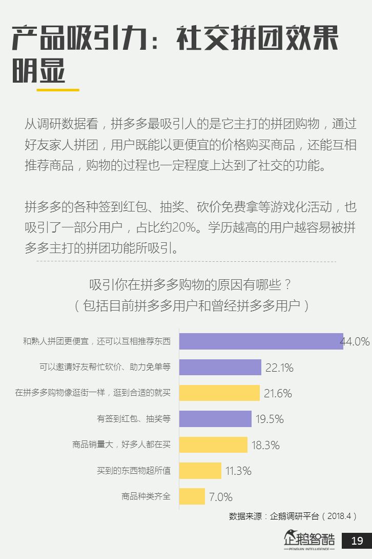 电商新盈利探秘：拼多多用户研究述说