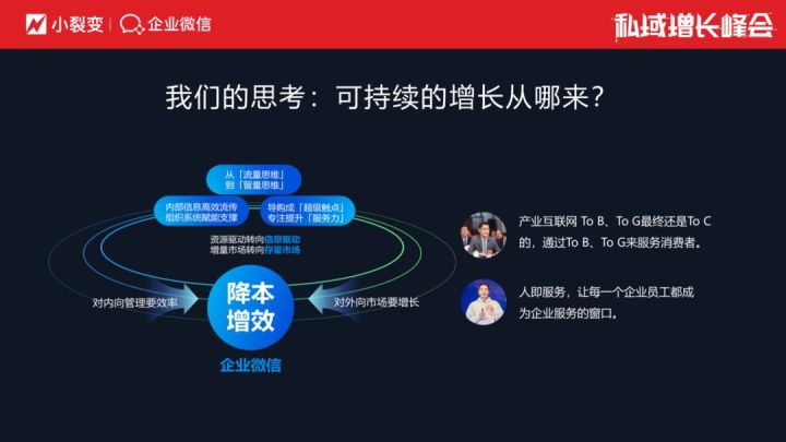 企业微信行业总监：无“微”不至，连接助力商业增长