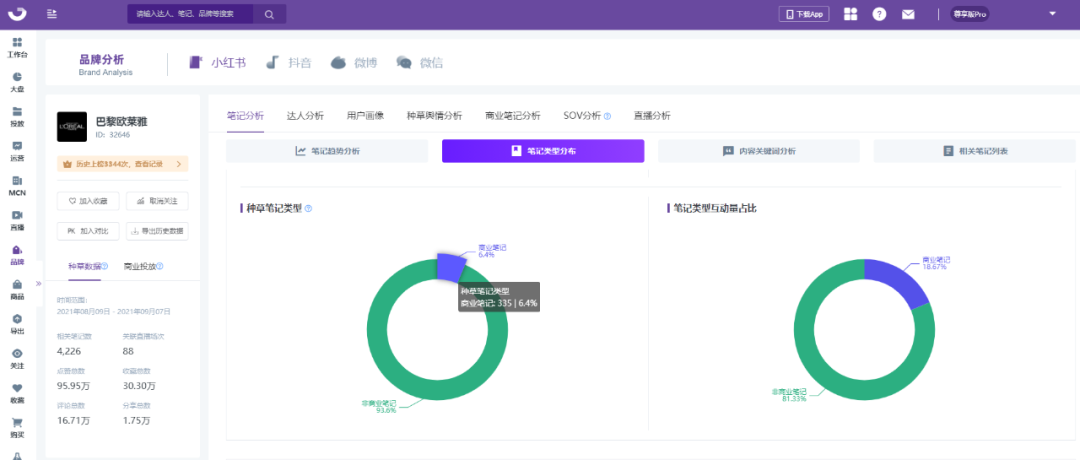 小红书流量盈利词「0基础」实操手册