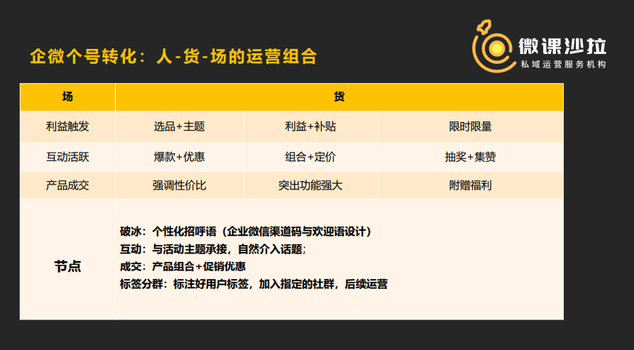 双11，如何使用企业微信私域获客转化