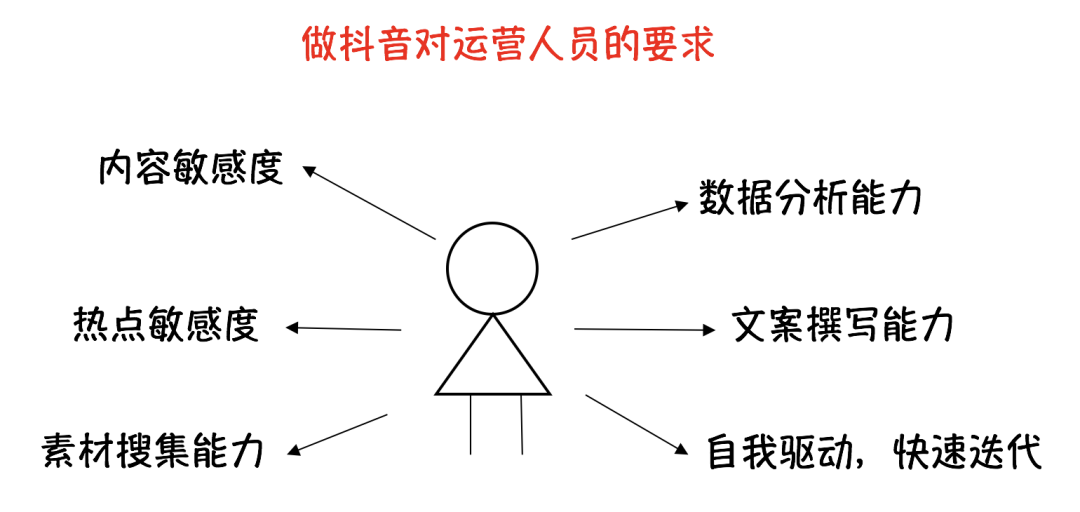 通俗人如何快速做一个抖音号？900万抖音粉丝实操经验分享