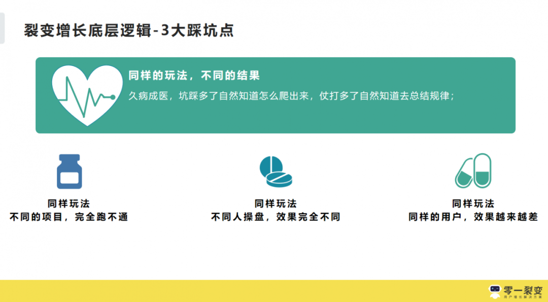 3年300+裂变实战项目操盘，我们发现它的底层逻辑