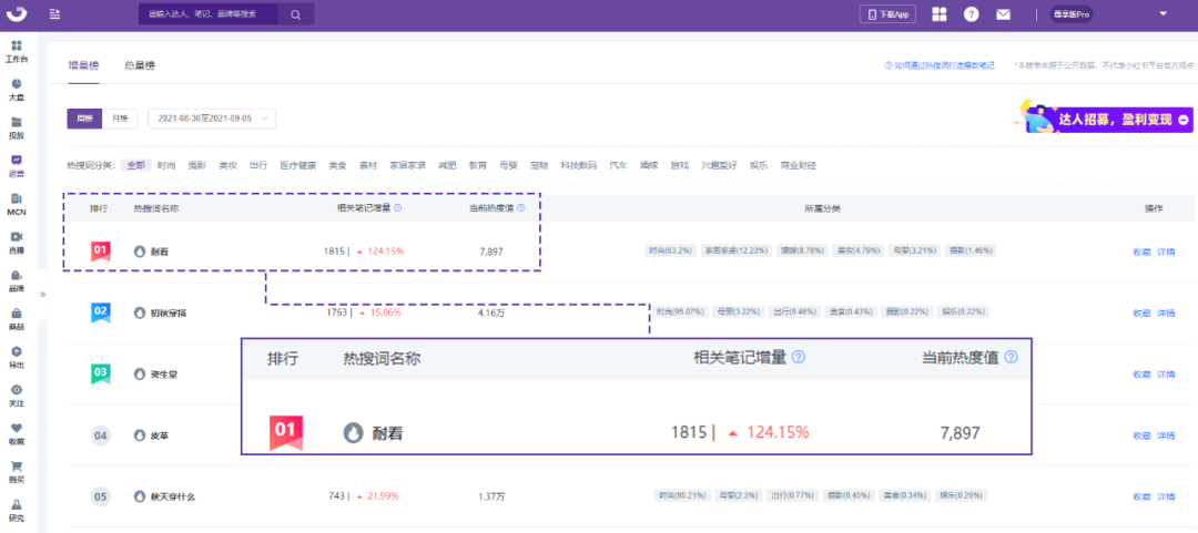 小红书流量盈利词「0基础」实操手册