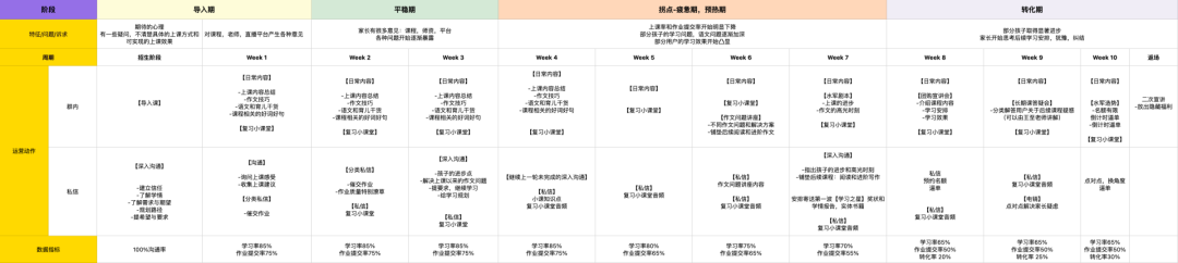 运营SOP如何做？以社群私域为例，万字长文手把手教会你！