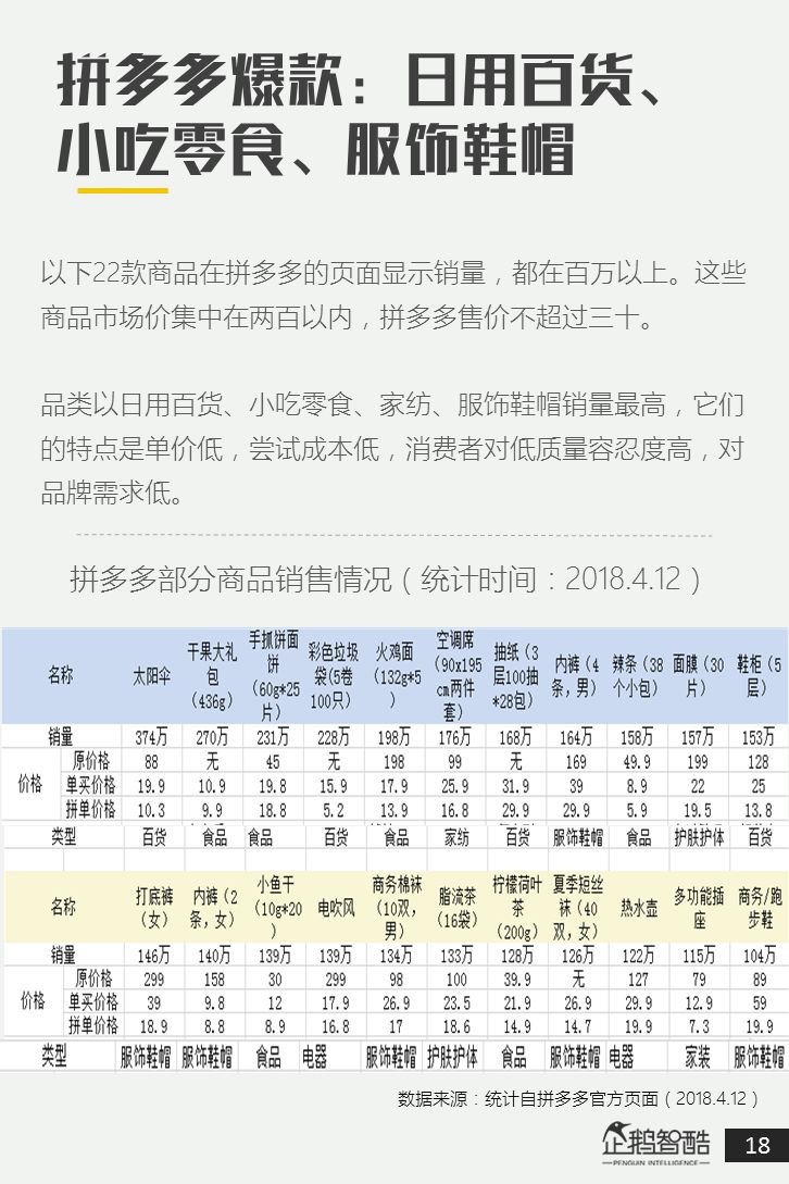 电商新盈利探秘：拼多多用户研究述说